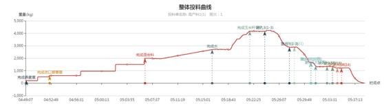 ��ʱ��ҳ��(�й���)�ٷ���վ