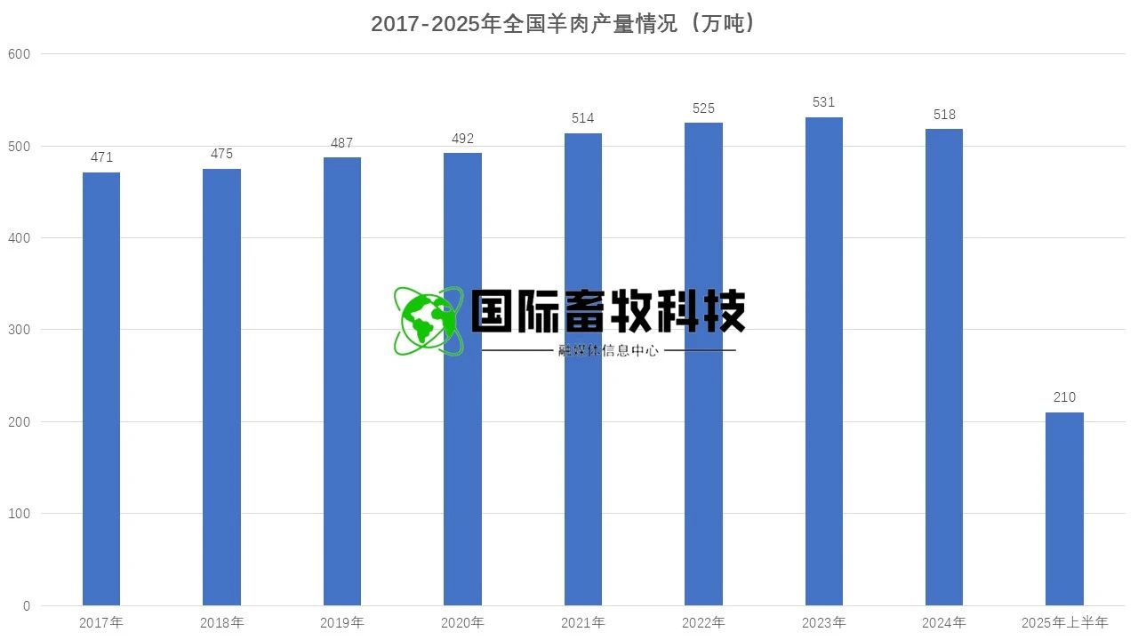 ��ʱ��ҳ��(�й���)�ٷ���վ